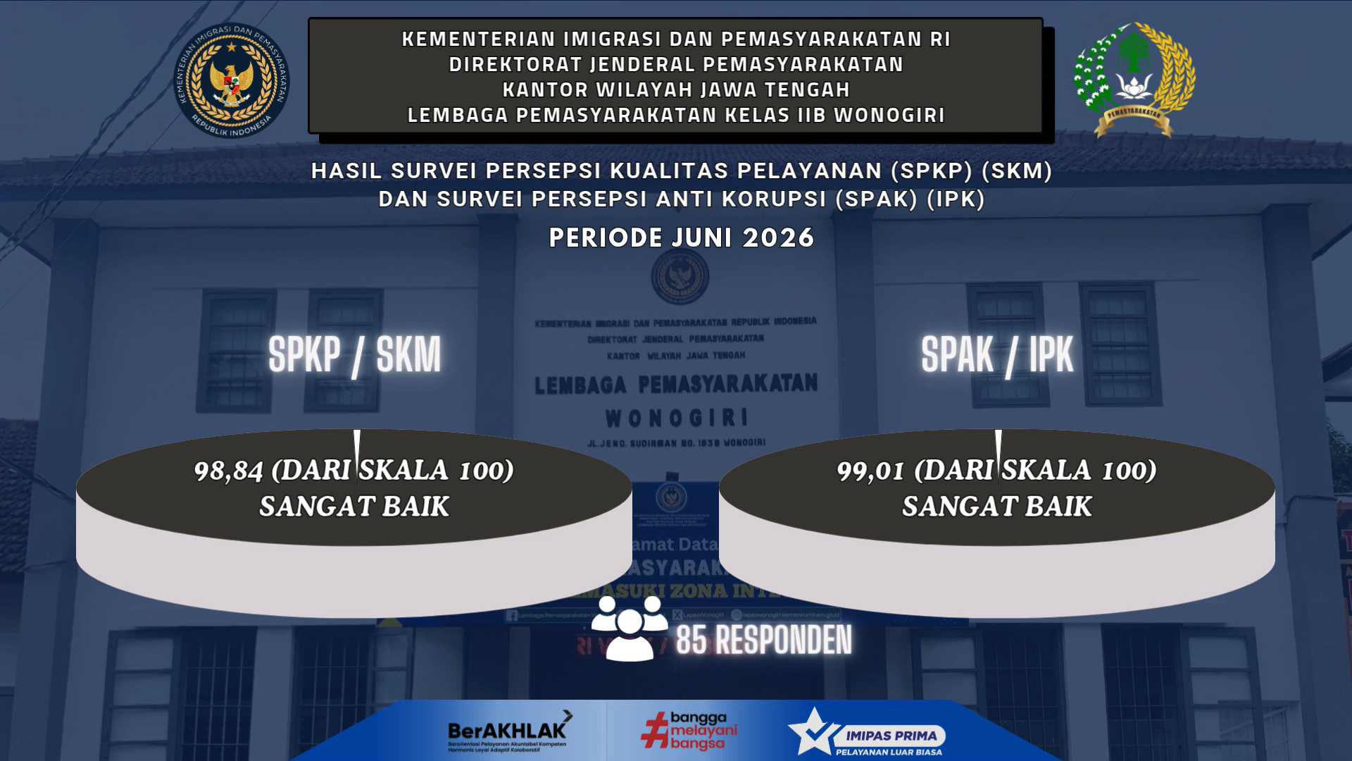 Hasil Survei Persepsi Kualitas Pelayanan (SPKP) (SKM) dan Survei Persepsi Anti Korupsi (SPAK) (IPK) Lapas Kelas IIB Wonogiri Bulan Juni 2026