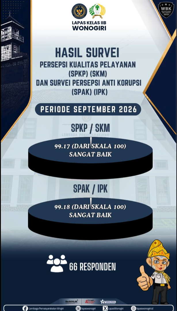 Hasil Survei Persepsi Kualitas Pelayanan (SPKP) (SKM) dan Survei Persepsi Anti Korupsi (SPAK) (IPK) Lapas Kelas IIB Wonogiri Bulan September 2026